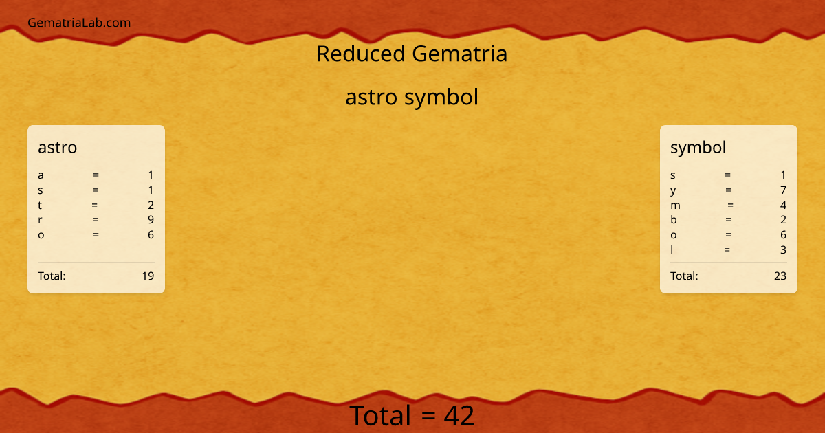 astro symbol in reduced Gematria